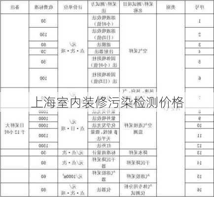 上海室内装修污染检测价格-第2张图片-装修知识网