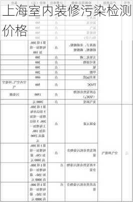 上海室内装修污染检测价格-第1张图片-装修知识网