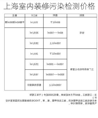 上海室内装修污染检测价格-第3张图片-装修知识网