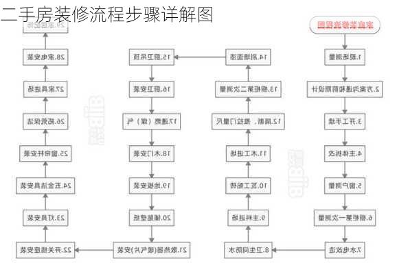 二手房装修流程步骤详解图-第2张图片-装修知识网