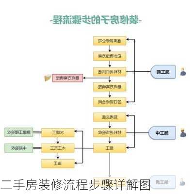 二手房装修流程步骤详解图-第3张图片-装修知识网