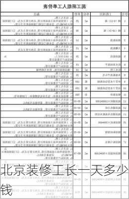 北京装修工长一天多少钱-第3张图片-装修知识网