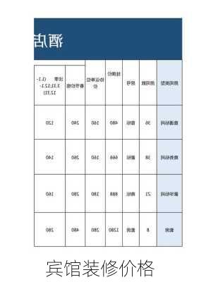 宾馆装修价格