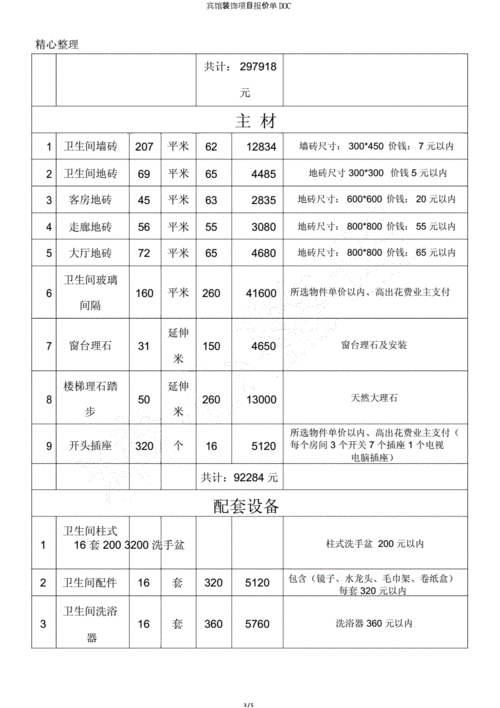 宾馆装修价格-第2张图片-装修知识网