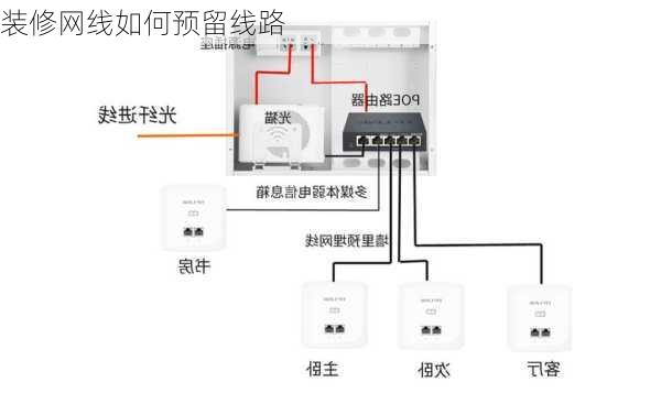 装修网线如何预留线路-第2张图片-装修知识网