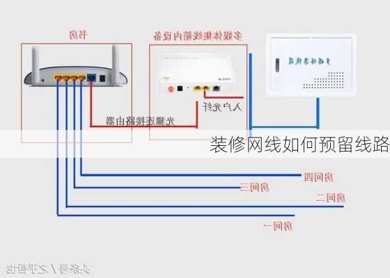 装修网线如何预留线路-第1张图片-装修知识网