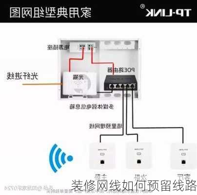 装修网线如何预留线路-第3张图片-装修知识网