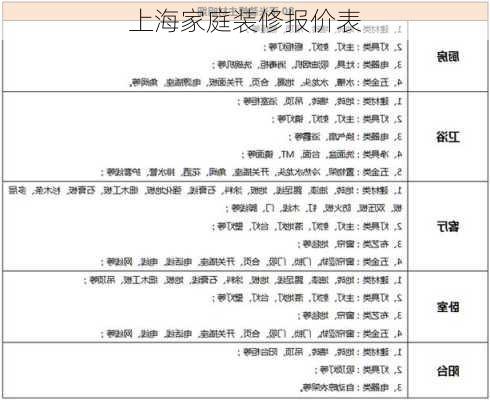 上海家庭装修报价表-第3张图片-装修知识网