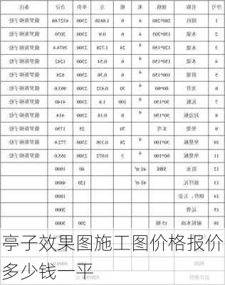 亭子效果图施工图价格报价多少钱一平-第2张图片-装修知识网