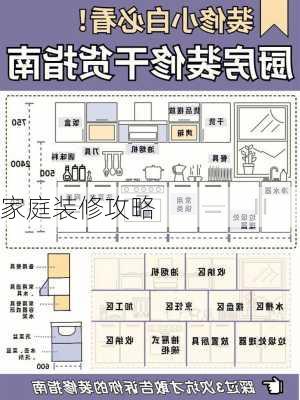 家庭装修攻略-第2张图片-装修知识网