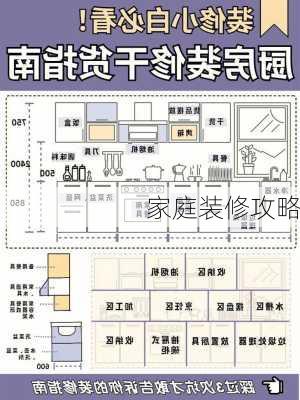 家庭装修攻略