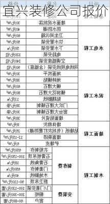 宜兴装修公司报价-第1张图片-装修知识网