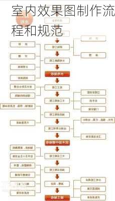室内效果图制作流程和规范-第2张图片-装修知识网