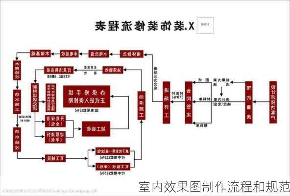 室内效果图制作流程和规范-第1张图片-装修知识网