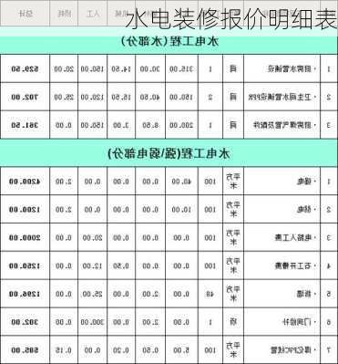 水电装修报价明细表-第3张图片-装修知识网