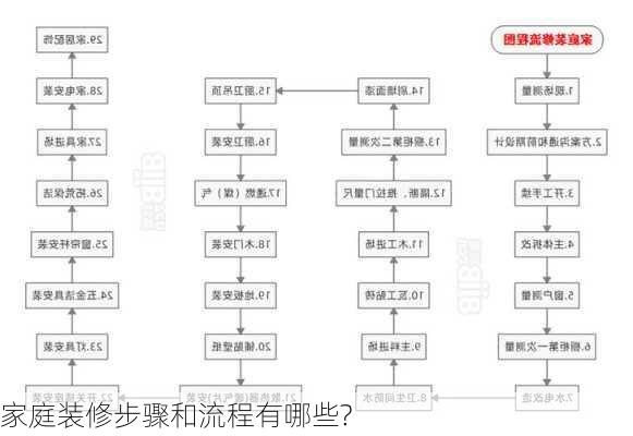 家庭装修步骤和流程有哪些?-第1张图片-装修知识网