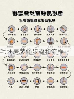 毛坯房装修步骤和流程-第3张图片-装修知识网