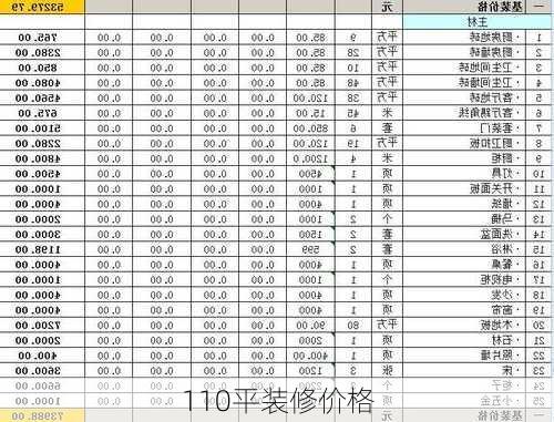 110平装修价格-第1张图片-装修知识网