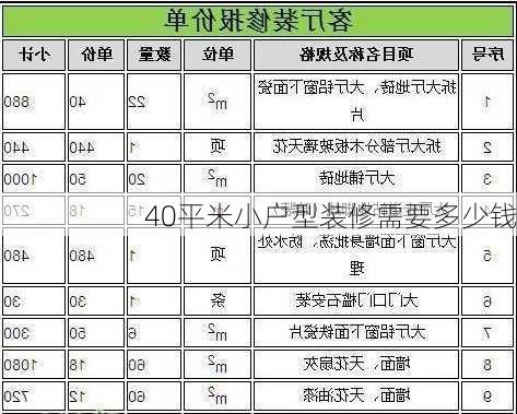 40平米小户型装修需要多少钱-第2张图片-装修知识网