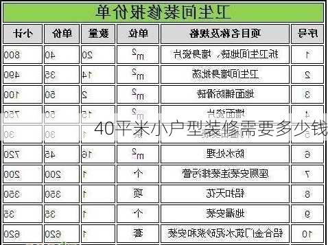 40平米小户型装修需要多少钱-第1张图片-装修知识网