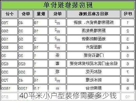 40平米小户型装修需要多少钱-第3张图片-装修知识网