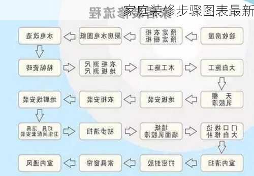 家庭装修步骤图表最新-第2张图片-装修知识网