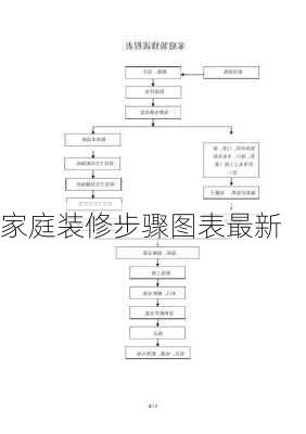 家庭装修步骤图表最新-第1张图片-装修知识网