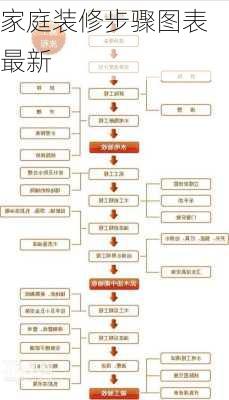 家庭装修步骤图表最新-第3张图片-装修知识网