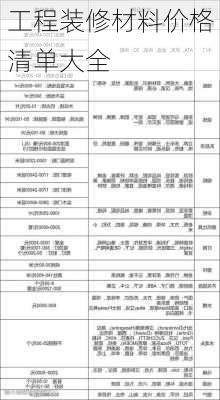 工程装修材料价格清单大全-第3张图片-装修知识网