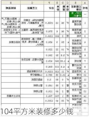 104平方米装修多少钱-第1张图片-装修知识网