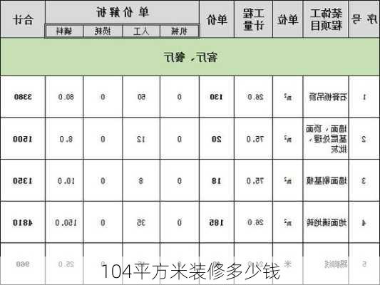 104平方米装修多少钱-第3张图片-装修知识网