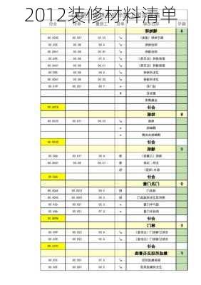 2012装修材料清单-第2张图片-装修知识网