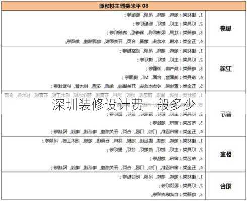 深圳装修设计费一般多少-第2张图片-装修知识网