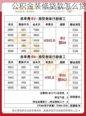 公积金装修贷款怎么贷-第3张图片-装修知识网