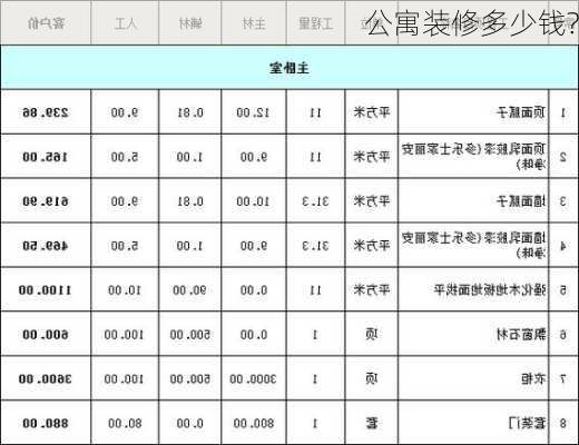 公寓装修多少钱?-第1张图片-装修知识网