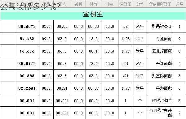 公寓装修多少钱?-第3张图片-装修知识网