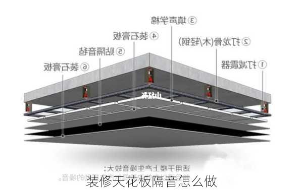 装修天花板隔音怎么做-第1张图片-装修知识网