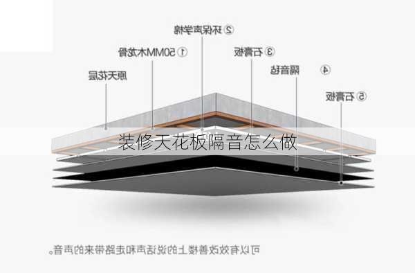 装修天花板隔音怎么做-第3张图片-装修知识网