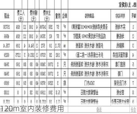 120m室内装修费用