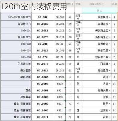 120m室内装修费用-第3张图片-装修知识网