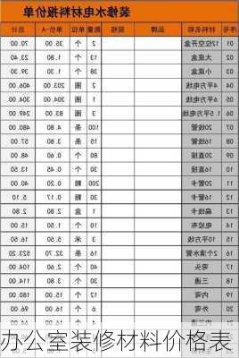 办公室装修材料价格表