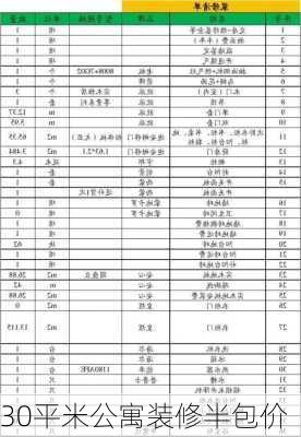 30平米公寓装修半包价-第1张图片-装修知识网