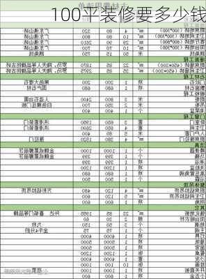 100平装修要多少钱-第1张图片-装修知识网