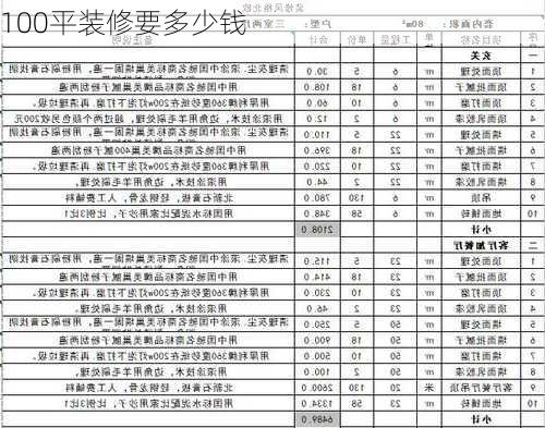 100平装修要多少钱-第3张图片-装修知识网