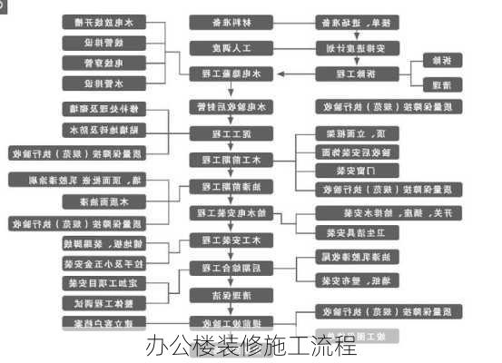 办公楼装修施工流程-第2张图片-装修知识网