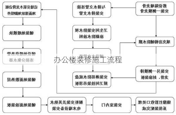 办公楼装修施工流程-第3张图片-装修知识网