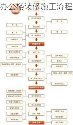 办公楼装修施工流程-第1张图片-装修知识网
