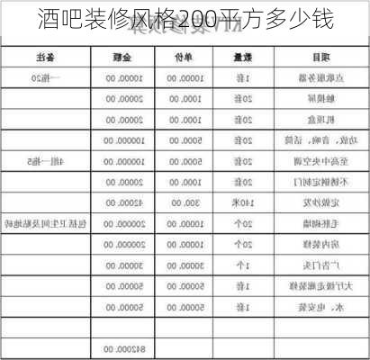 酒吧装修风格200平方多少钱-第1张图片-装修知识网