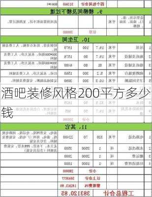 酒吧装修风格200平方多少钱-第2张图片-装修知识网