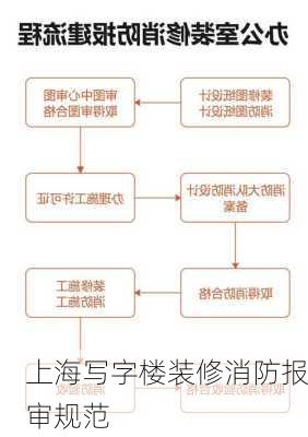 上海写字楼装修消防报审规范-第1张图片-装修知识网